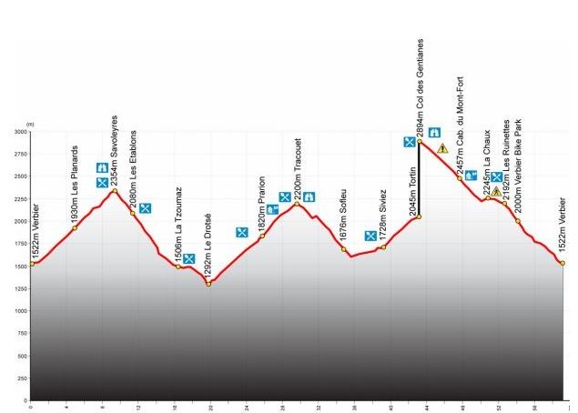 Tour du Mont-Fort - Pro Rider