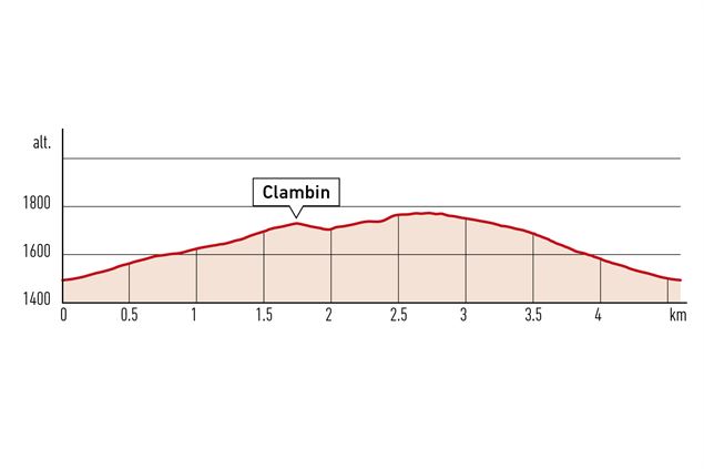 Clambin - verbier.ch