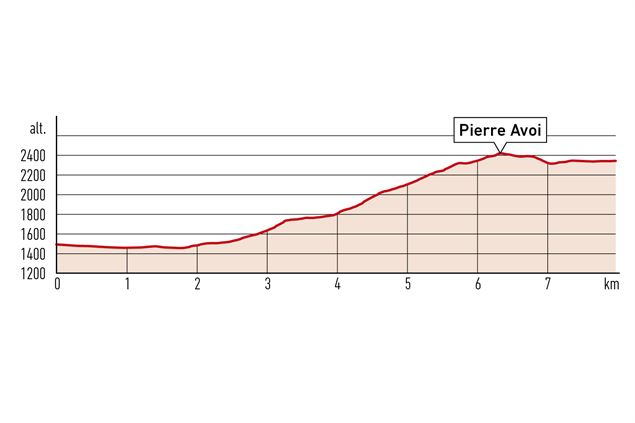 Pierre Avoi via Le Château - Verbier Promotion
