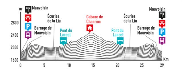 De Mauvoisin à la Cabane de Chanrion - Verbier Tourisme