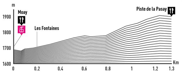 La Grange à Tienne Oeudan - Verbier Tourisme