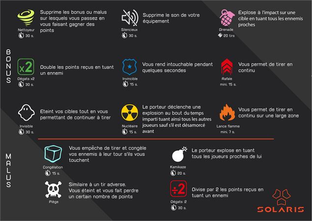 Bonus/Malus disponible - Laser 13