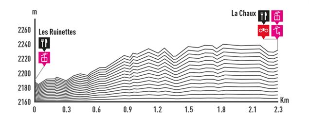 Les Ruinettes - La Chaux - Verbier Tourisme