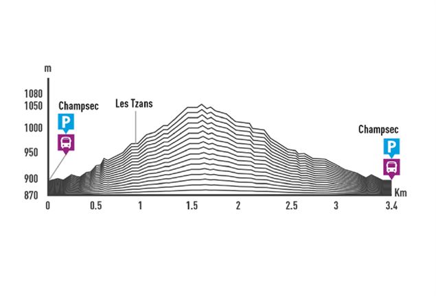 Boucle de Champsec - Verbier Tourisme