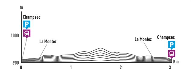 Petite boucle de Champsec - Verbier Tourisme