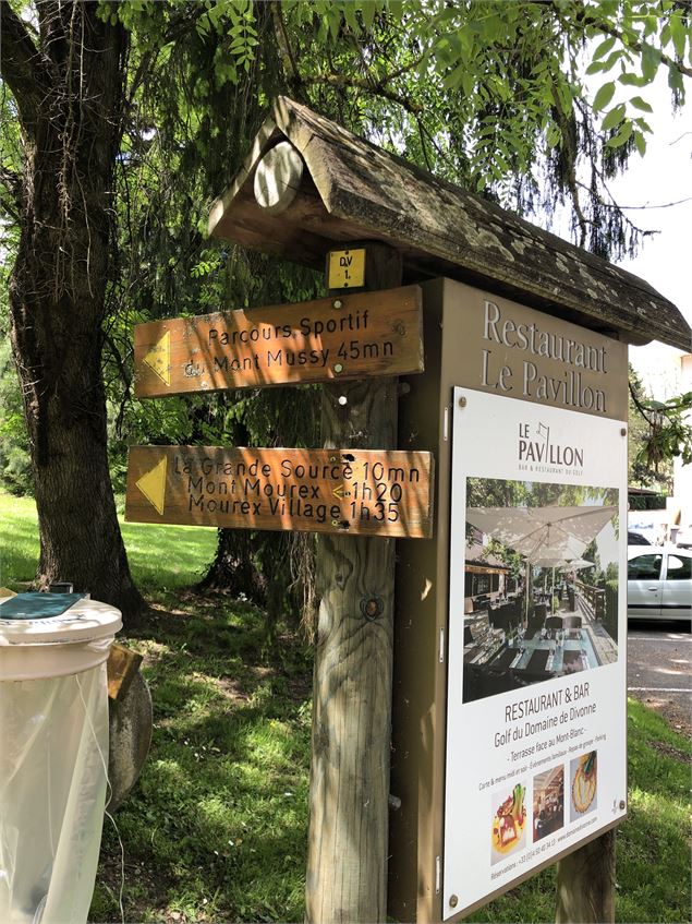 Direction à suivre sur les panneaux en bois pour la randonnée - Jules Guerle