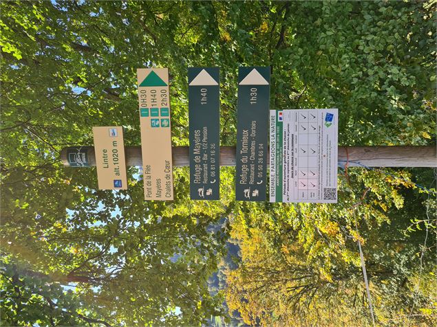 panneaux indicateurs - Wendy Coulon