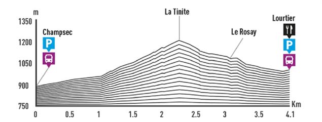 Champsec - Lourtier - Verbier Tourisme