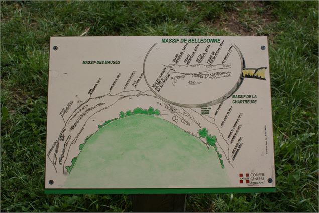 Boucle des marais - Ville de La Motte-Servolex