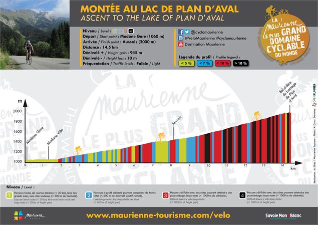 Montée au Lac de Plan d'Aval - Alexandre Gros / Maurienne Tourisme