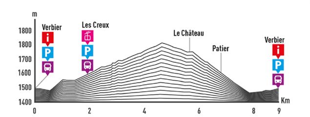 Le Château - verbier.ch